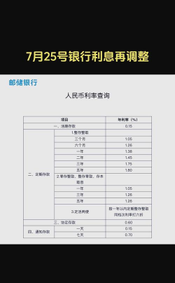 利率上调是什么意思