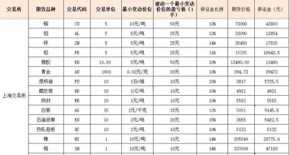 中国期货保证金机构是什么