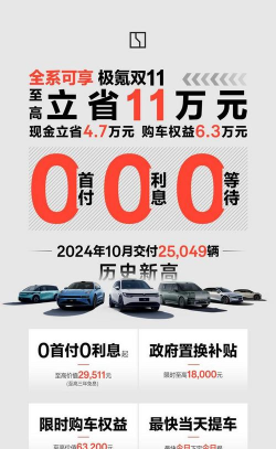 购车0利率是什么意思