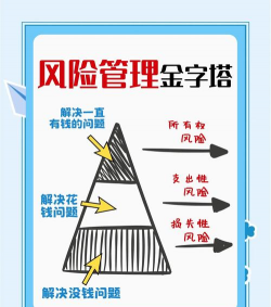 什么是风险准备金制度