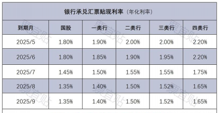 贴息利率是什么意思