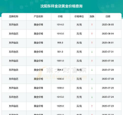 东祥金店黄金价格今日多少一克（2025/09/17）