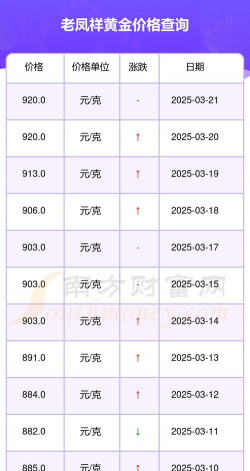 老凤祥黄金价格今日多少一克（2025/09/17）