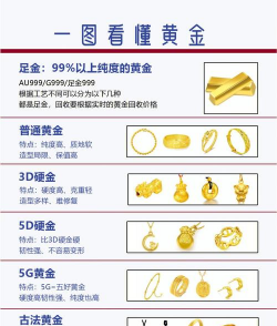 3d足金是黄金吗保值率怎样？