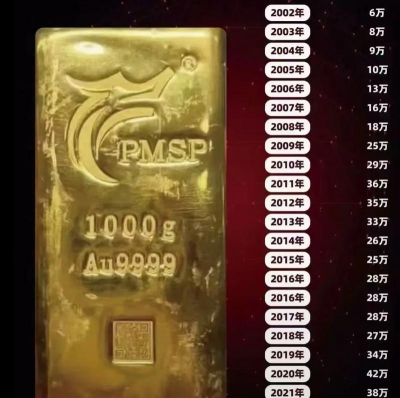 60万可买多少克黄金？