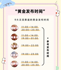 2021黄金什么时候涨起来？