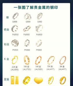 585黄金代表什么意思？