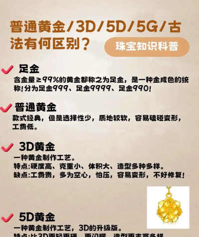 3d黄金和5d5g黄金有什么区别？