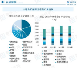全球的金子总量有多少，每年开采多少，还能开采几年？