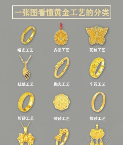 999足金4d工艺跟黄金一样吗？