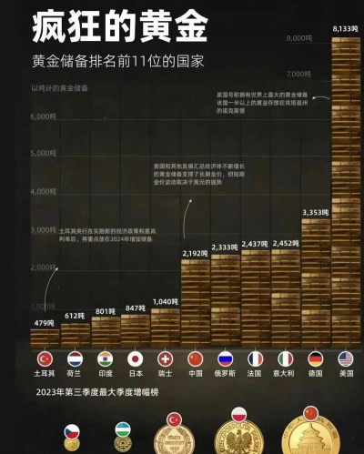 黄金每年开采多少？