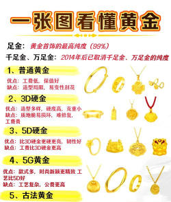 3g足金和5g足金的区别哪个贵？