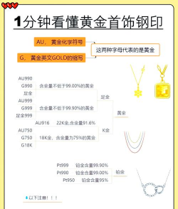 au750和au916哪个含金量高？