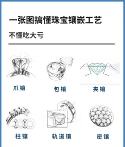 18k金镶嵌工艺讲解？