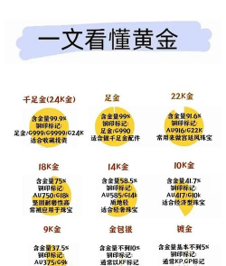 黄金和基金的区别？