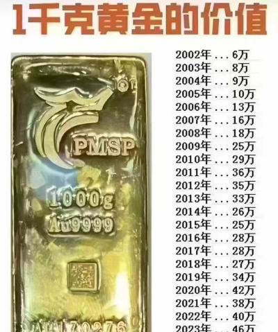 1克黄金可以拉成多少米？