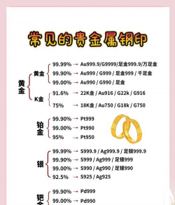 黄金白金钯金和铂金有什么不一样？哪个更好？