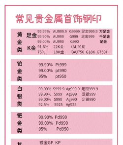 买黄金好还是足金好？