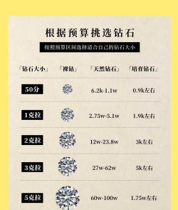 一口价的钻石和一口价黄金哪个保值？