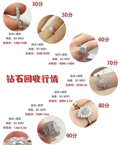 一口价黄金和白金钻戒哪个回收价值高？