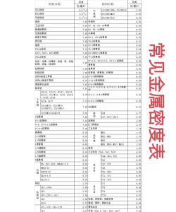 常见金属密度？