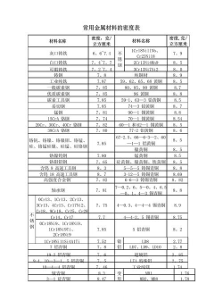 金属密度数值一览表？