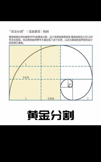 黄金分割比值多少合适？