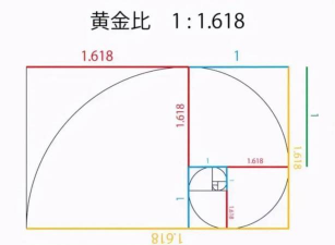 黄金比值的准确值是多少？