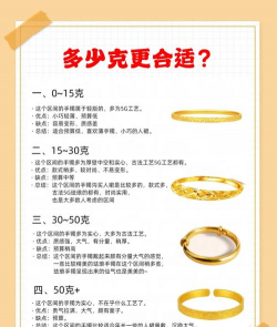 黄金的克数计算方法？