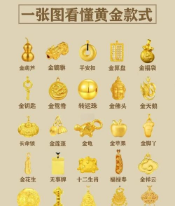 什么是黄金？