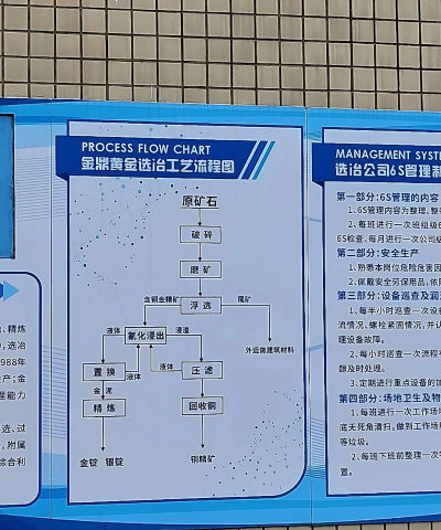 黄金提取工艺流程？