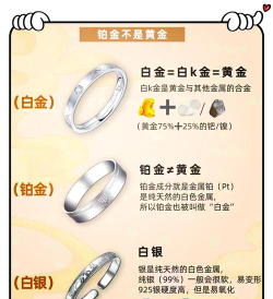 白金铂金傻傻分不清？