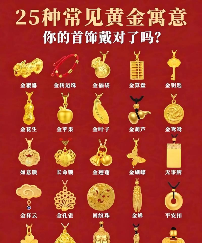 黄金的分类包括哪些？