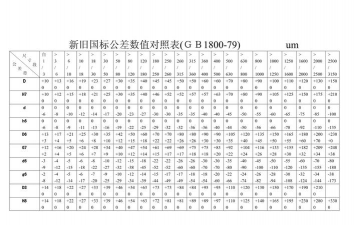 基差值代表什么？