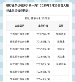金银首饰存银行怎么收费？