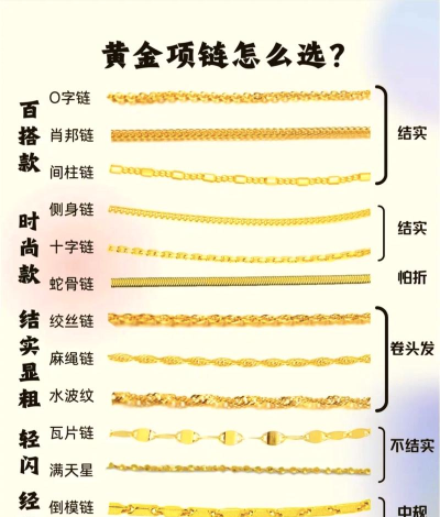 黄金项链的型号有哪些？