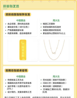 为啥中国黄金比周大生便宜？