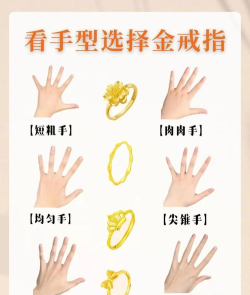 黄金戒指怎么挑？
