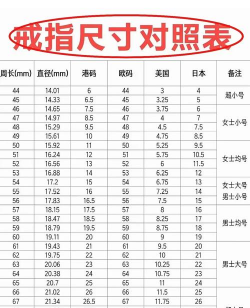 戒指指围尺码对照表？
