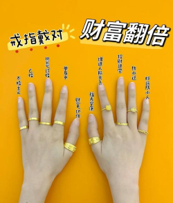 黄金戒指戴手上怕什么？