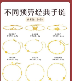 黄金手链怎么算手围？