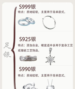 银饰上刻有S925字样，是什么意思？