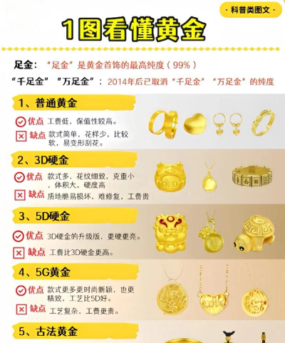 不同金饰店买的黄金一样吗？