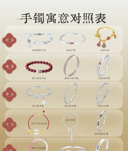 银手镯花纹的寓意？