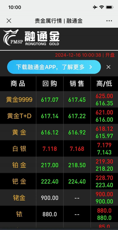 抖音直播黄金才卖一百多是真的吗？