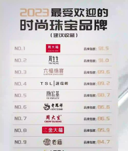 中国珠宝设计专业排名？