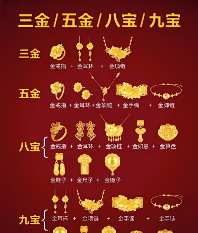 八金为聘指哪八金？