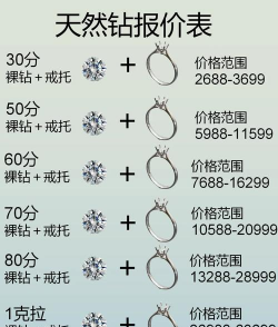 一口价黄金钻戒划算吗？