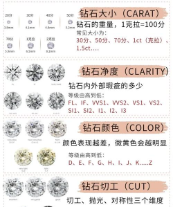 周大福售货员推荐了一款钻戒，30分，颜色mn，净度vs，PT950戒托，5500RMB。大家看怎么样？