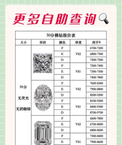 五十多买的黄金钻戒能卖多少？